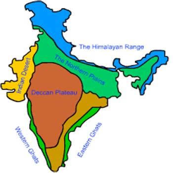 The Himalayas and other Peninsular Mountains - QS Study