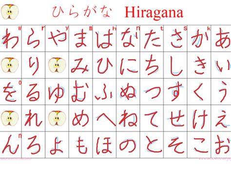 Hiragana Stroke Chart