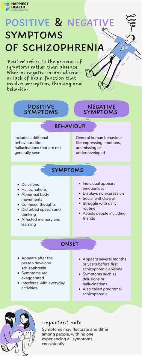 Positive and negative symptoms of schizophrenia - Happiest Health