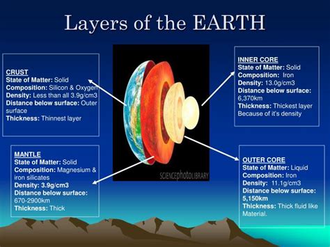 PPT - Earth’s Composition PowerPoint Presentation - ID:5841905