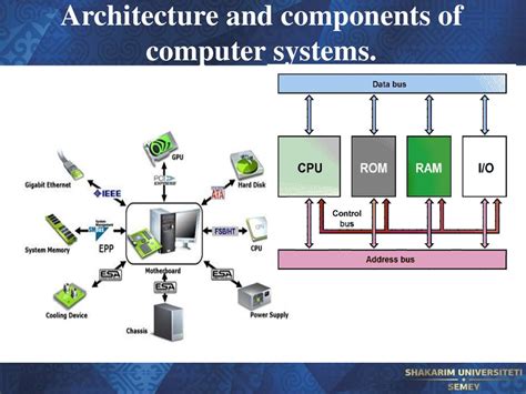 Components Of Computer System Architecture - Printable Templates Free