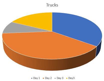 How to Make a Pie Chart in MS Word - OfficeBeginner