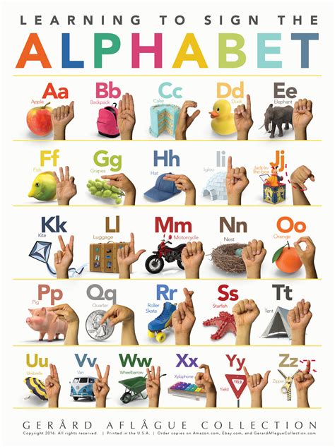 Asl Alphabet Posters In 2022 Alphabet Poster Sign Language Alphabet ...