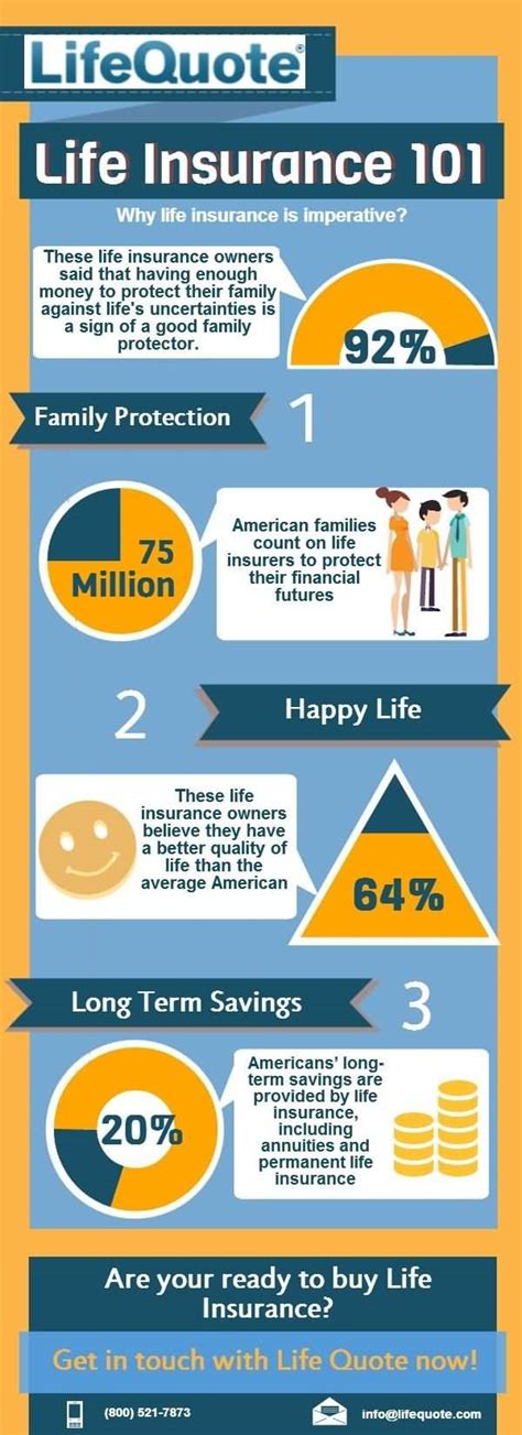 Life Insurance Quotes Online Comparison Life Insurance Quotes Online 19