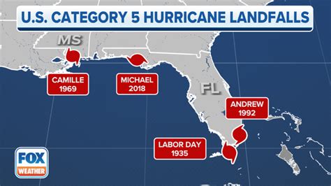 How many Category 5 hurricanes have made landfall in the US? | Fox Weather