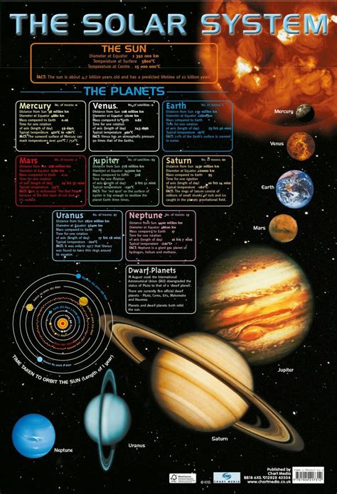 Informações sobre o Sistema Solar #ASTRONOMIA #CURIOSIDADES #UNIVERSO # ...