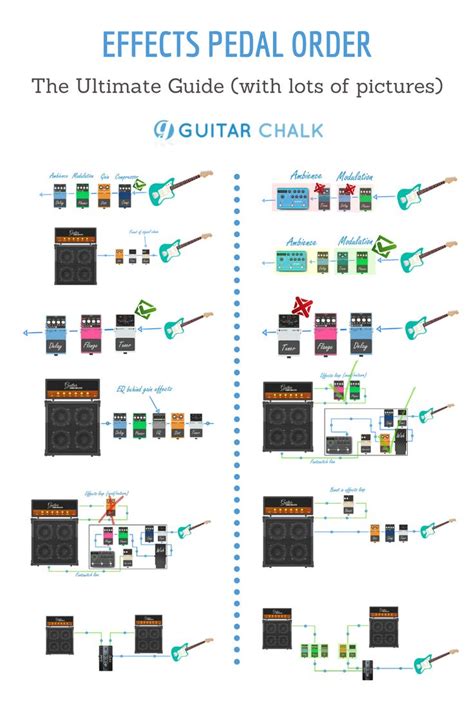 A Comprehensive Guide to Guitar Pedal Setup & Order - Guitar Chalk ...