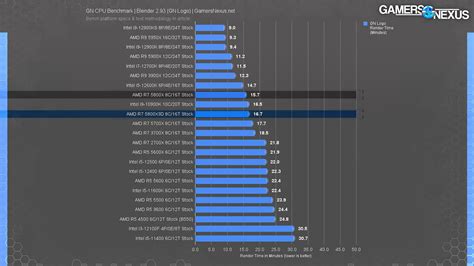 AMD Ryzen 7 5800X3D reviews and impressions round-up