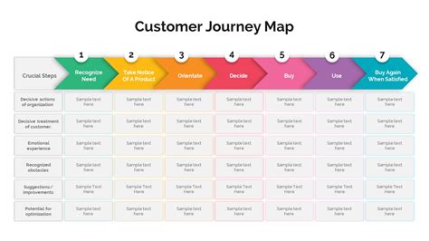 Customer Journey Map PowerPoint - SlideBazaar