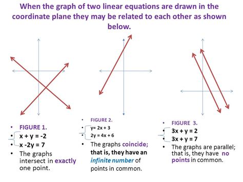 Inconsistent System Of Equations - slidesharetrick