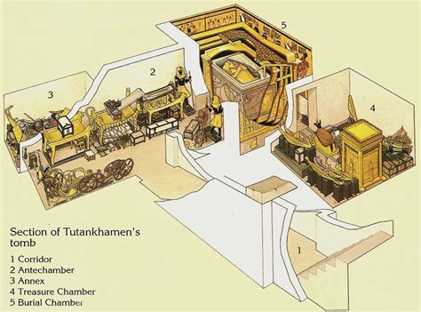 Howard Carter Tomb of King Tutankhamen