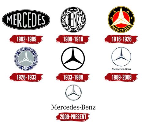 Mercedes Benz Logo | Symbol, History, PNG (3840*2160)