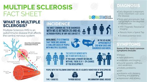 Taking on Multiple Sclerosis with Stem Cell Therapy | GSC