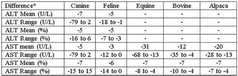 Ast Normal Range Iu/l