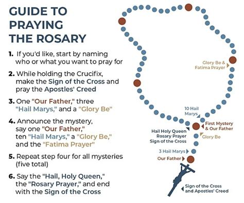 Learn How To Pray The Rosary With This Step By Step Guide, 50% OFF