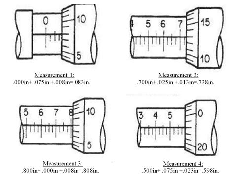 How to use a Micrometer