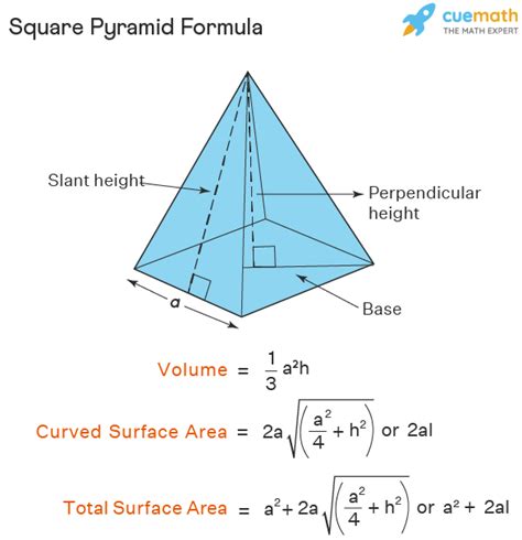 Square Pyramid - Properties, Definition, Types, Examples (2022)