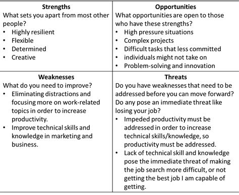 My Strengths And Weaknesses Examples