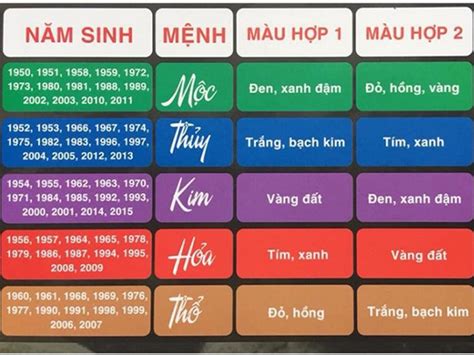 Màu Sắc Theo Phong Thủy: Kim, Mộc, Thủy, Hỏa, Thổ