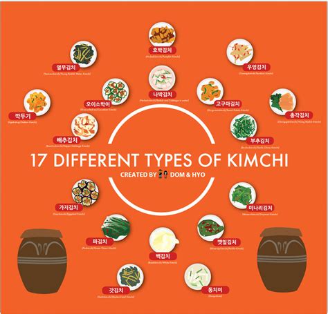 17 Different Types of Kimchi Infographic | Learn Korean with Fun ...