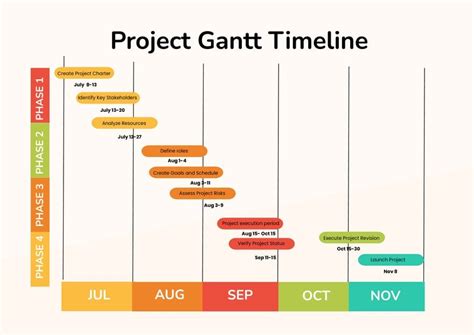 Gantt Timeline Chart in Illustrator, PDF - Download | Template.net