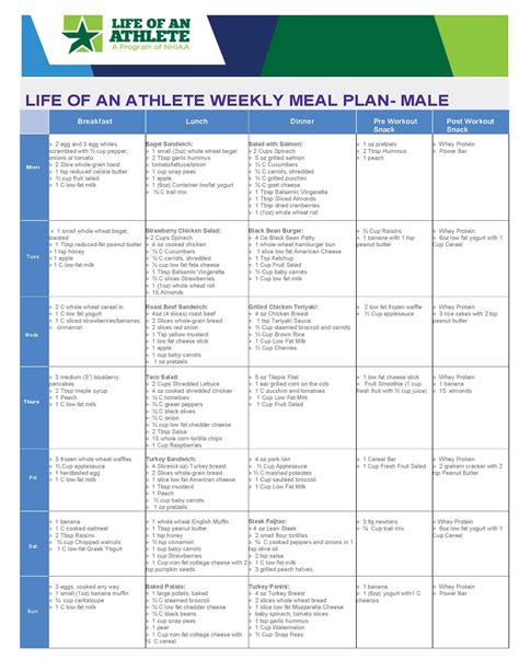 LOA weekly meal plan for male athlete- week 5 | Athlete meal plan, Week ...