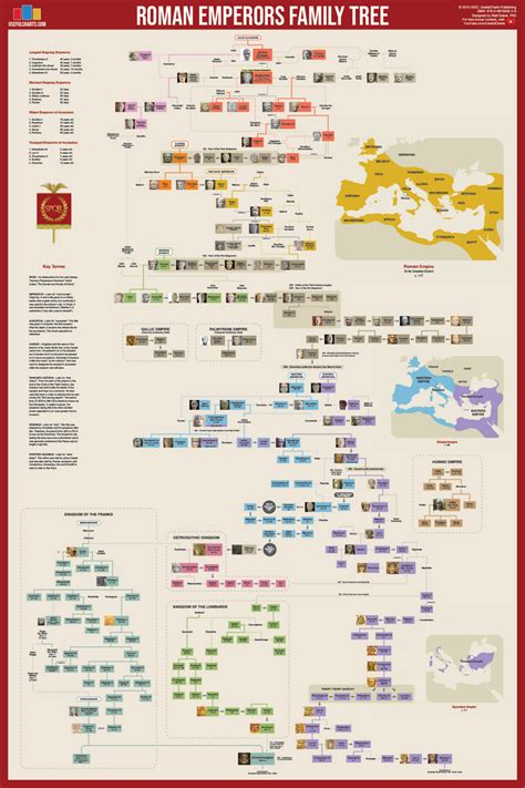 Roman Emperors Family Tree – UsefulCharts