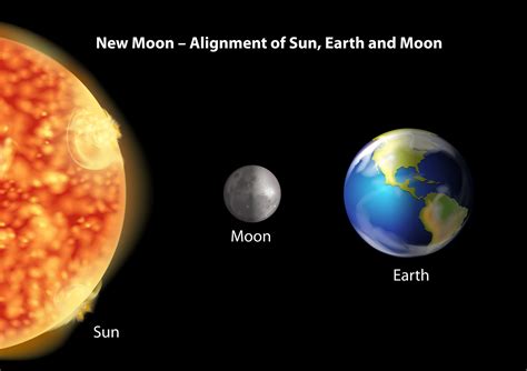 New Moon Diagram - exatin.info