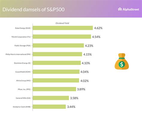 10 Best Dividend Stocks For 2024 - Bamby Carline