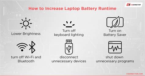 Average Battery Life of a Laptop: How Long Should It Last?