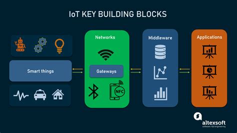 5 Ways IoT is Streamlining Modern Supply Chains | AltexSoft