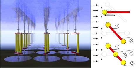 Experimental Investigation of a Drag Assisted Vortex-Induced Vibration ...