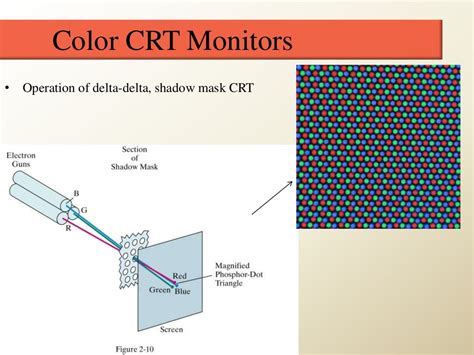 Crt display