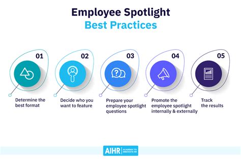 Employee Spotlight: All You Need to Know + 7 Examples - AIHR