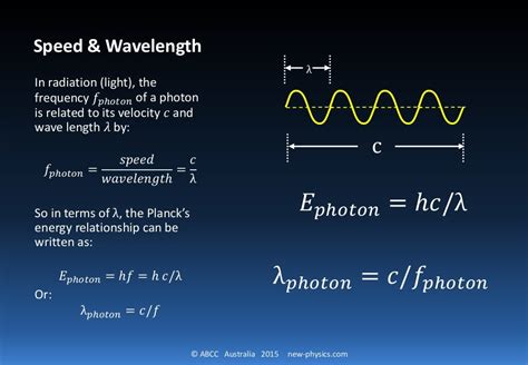 PM [D02] de Broglie deriving the Equation