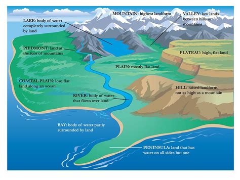 Mapping Landforms - National Geographic Society | Teaching geography ...