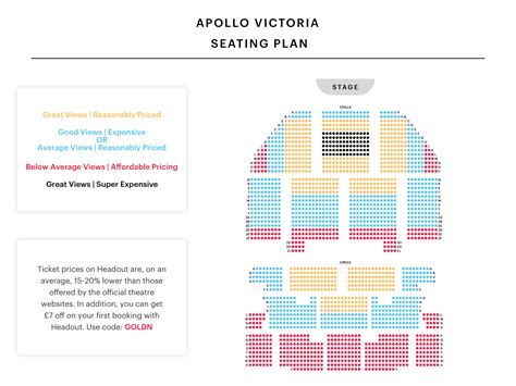 Apollo Victoria Seating Plan