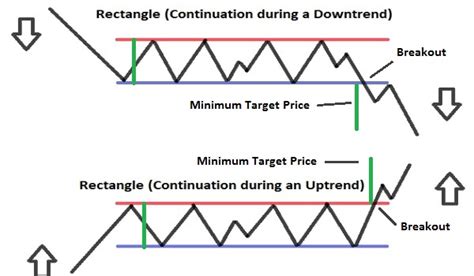 Rectangle Pattern - Feedroll