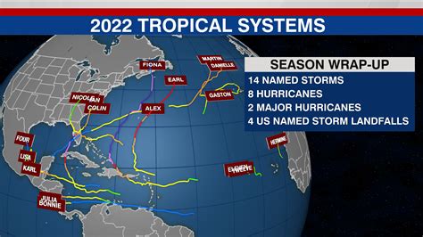 Tracking the Tropics: Lessons learned from the 2022 Atlantic Hurricane ...