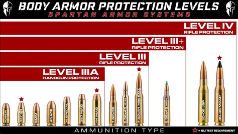 Does a civilian in Europe need anyhting beyond Level IIIA? : r ...