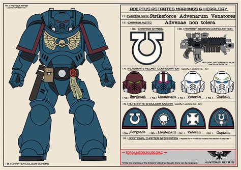 Ultramarines Paint Scheme | Kitbash of Moment