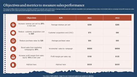 Objectives And Metrics To Measure Sales Performance Sample PDF ...