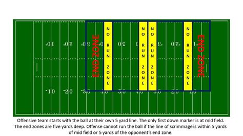 Flag Football Field Diagram - diagramwirings