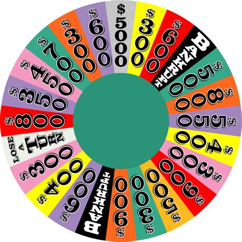 Round 4 wheel - 2003 by wheelgenius on DeviantArt