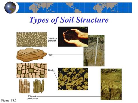 5 Types Of Soil Structure