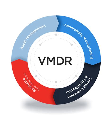 VMDR with Patch Management | Qualys