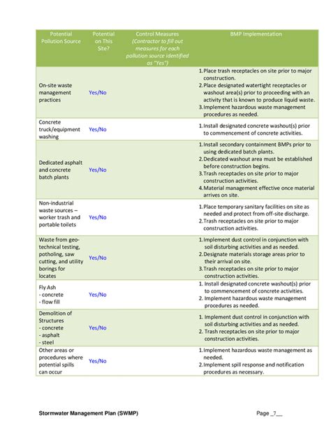 Stormwater management plan (SWMP) template in Word and Pdf formats ...