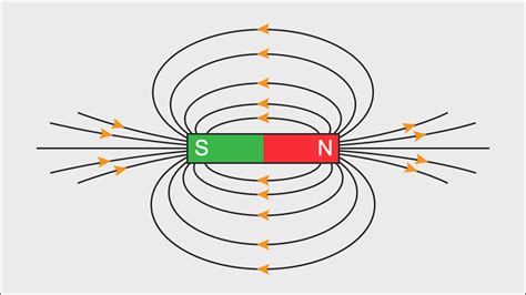 Properties and Uses of a Bar Magnet - Science Struck