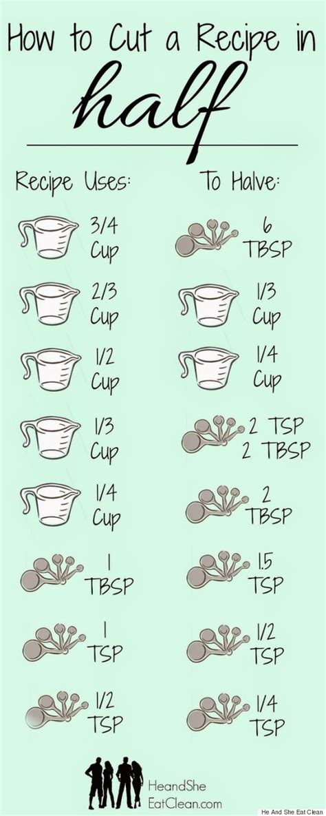 9 Genius Charts That Let You Skip Cooking Math | HuffPost Life