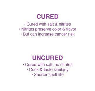 Cured vs. Uncured Bacon